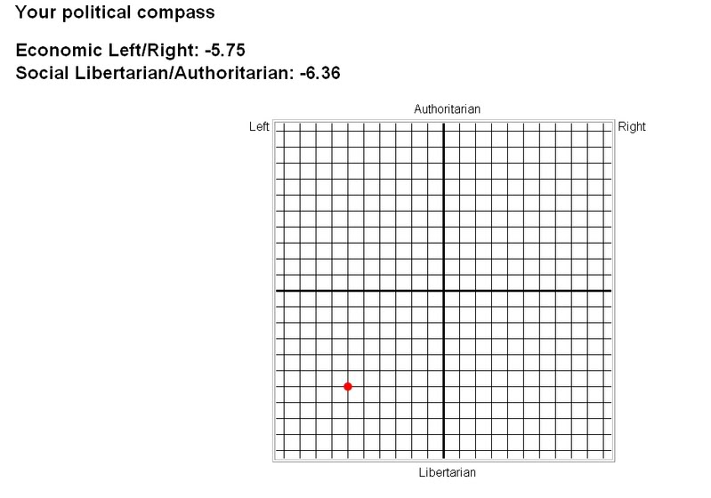 politicalcompass.jpg