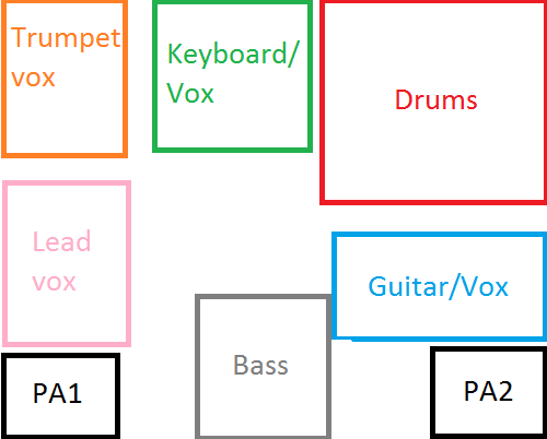 Practice setup.png