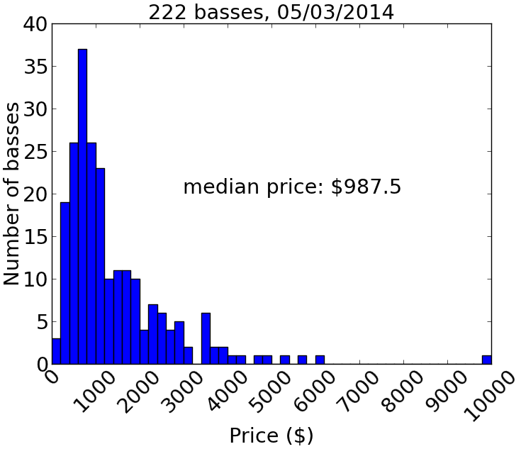 prices_05_03_2014.png