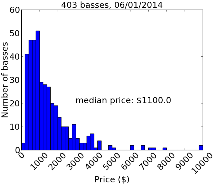 prices_06_01_2014.png