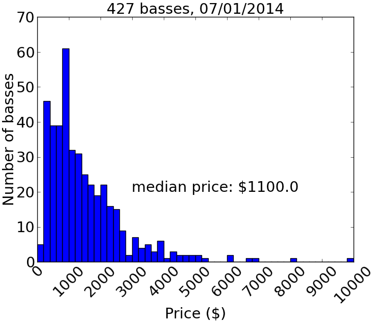 prices_07_01_2014.png