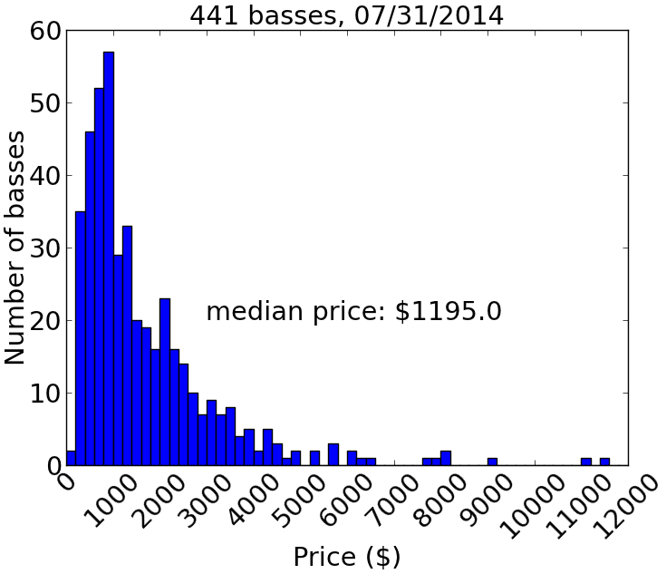 prices_07_31_2014.png
