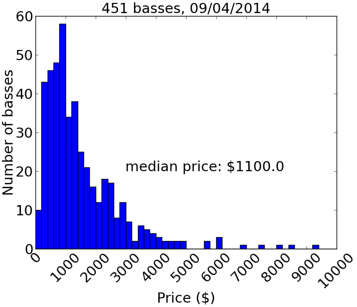 prices_09_04_2014.png