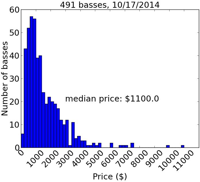prices_10_17_2014.png