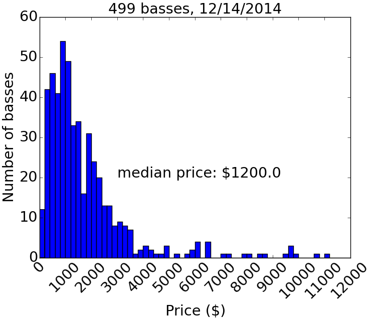 prices_12_14_2014.png