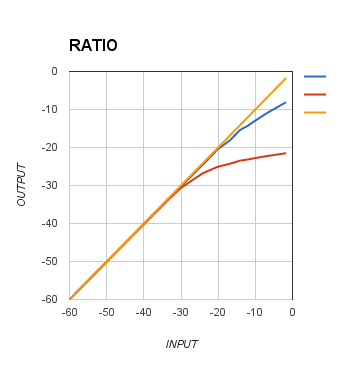 pubchart.png