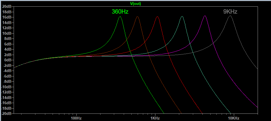 PW23BOS_defcurves.PNG