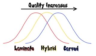 QualityCurve2.jpg