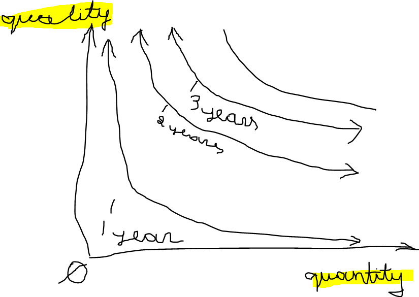 QualityQuantityCurve.PNG