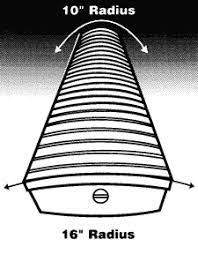 Radius-easy_diagram.jpg