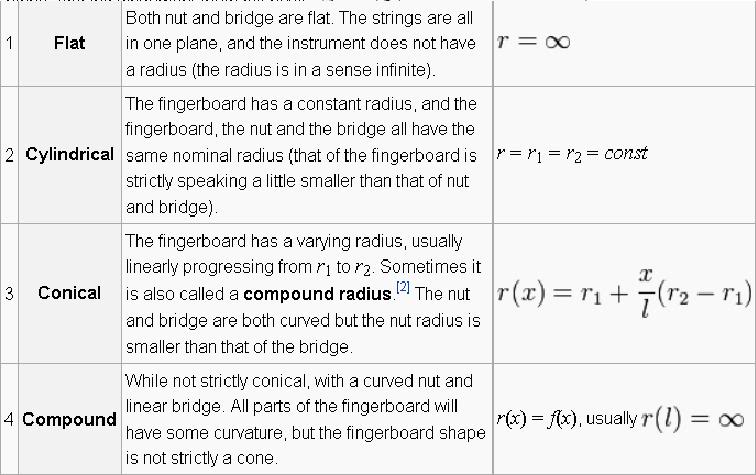 Radius.jpg