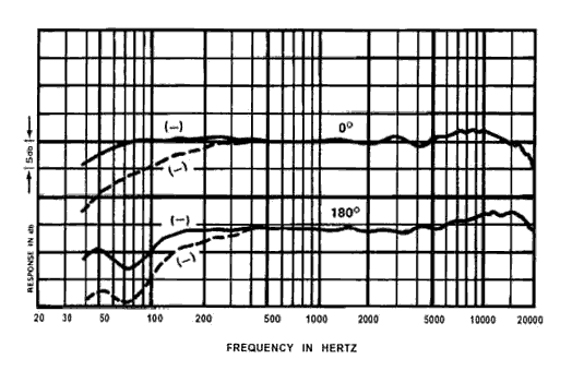 re20freq.gif