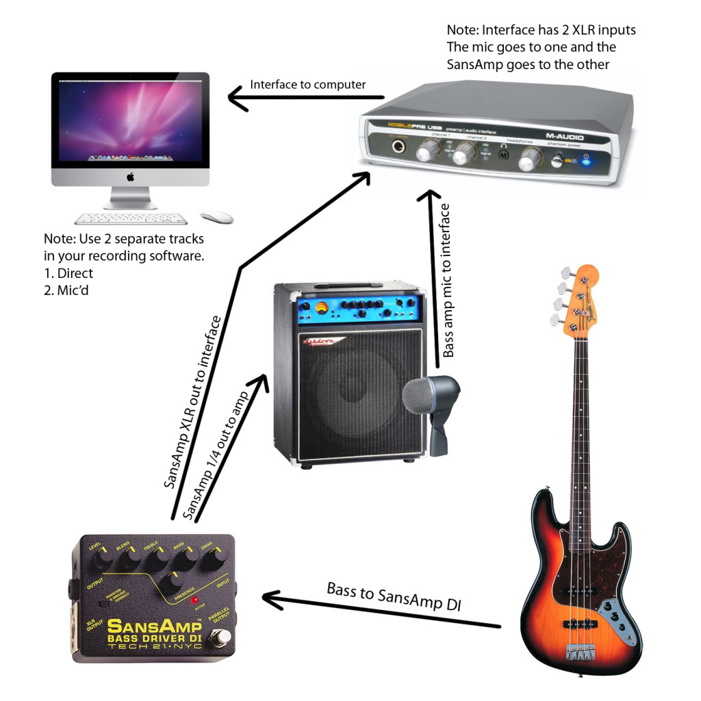 RecordingBass.jpg