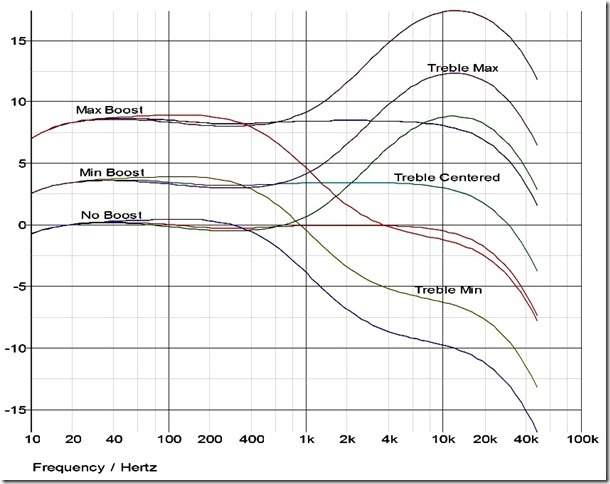 Red-Eye%20Data%20Sheet%20Boost%20&%20Treble-graph[1].jpg