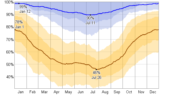 relative_humidity_percent_pct.png