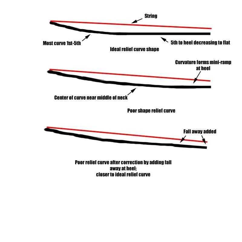 Relief Curves 1.jpg