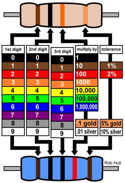 Resistor_Color_Codes.jpg