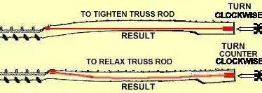 RESOURCEtrussrodview-1.jpg