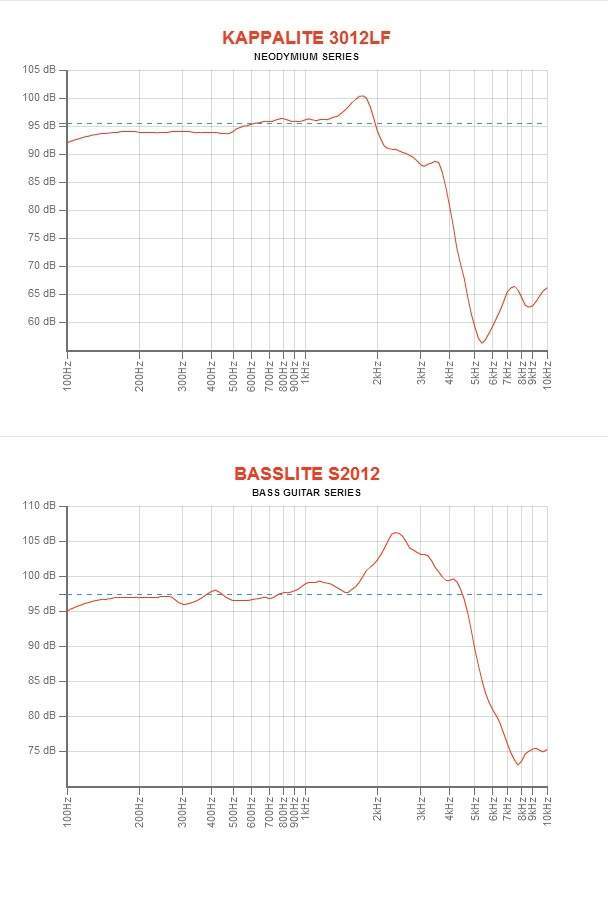 response curve.jpg