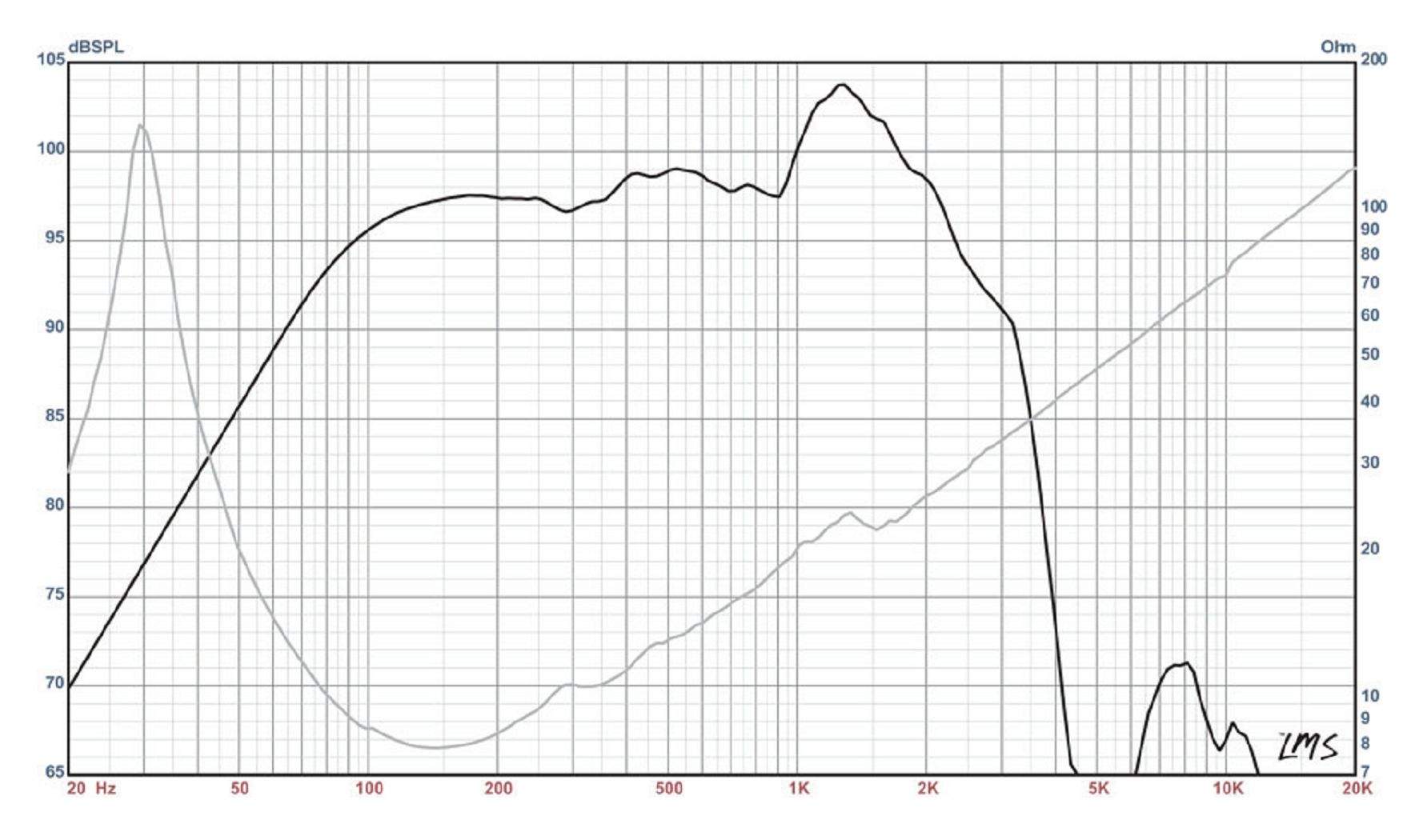Response v impedance.jpg