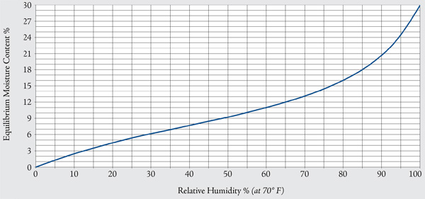 rh-chart.jpg