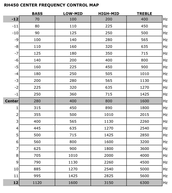 rh450centerfreqs.jpg
