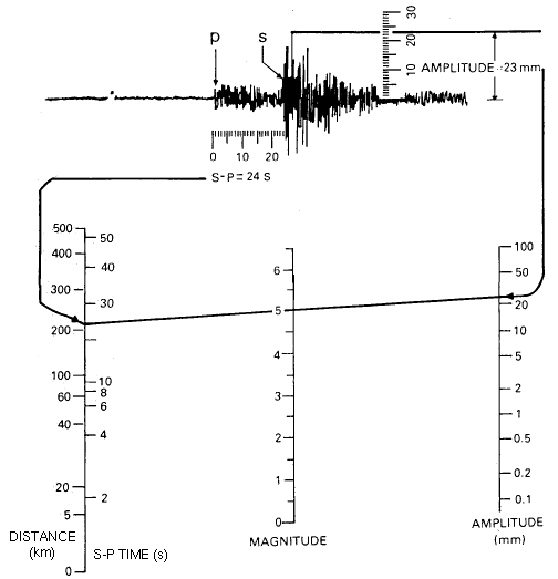 richter-scale.gif