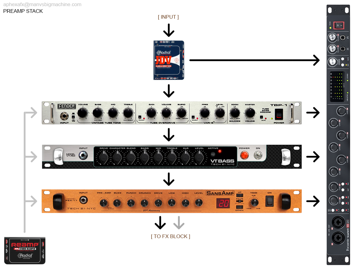 rig_pre_stack1.jpg