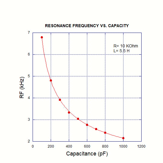 RLC_res_freq.JPG
