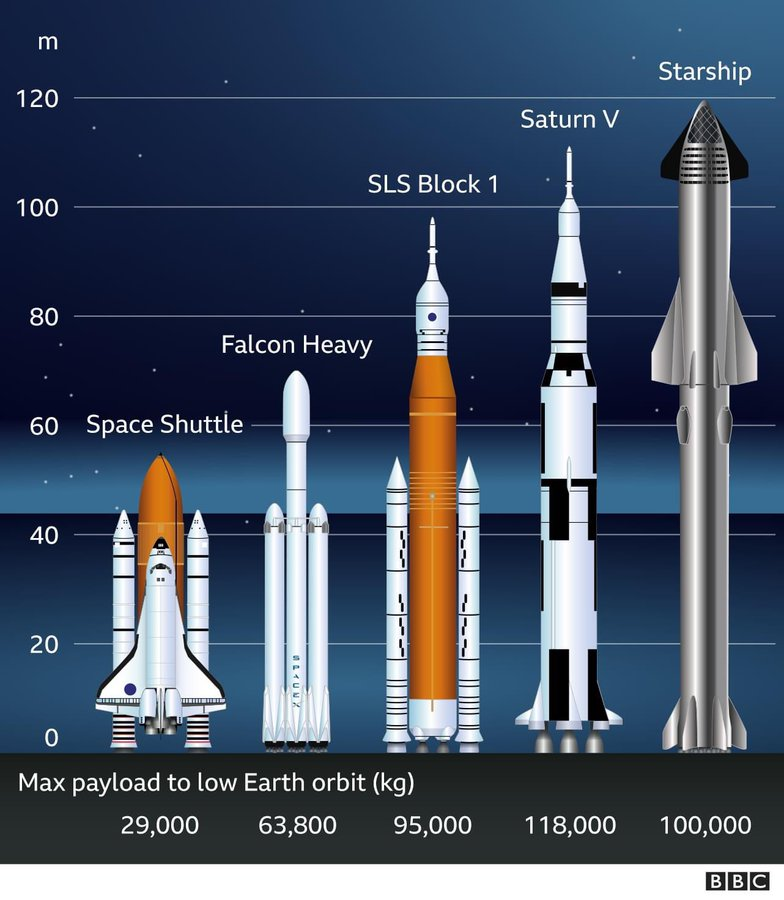 Rocket Comparison.png