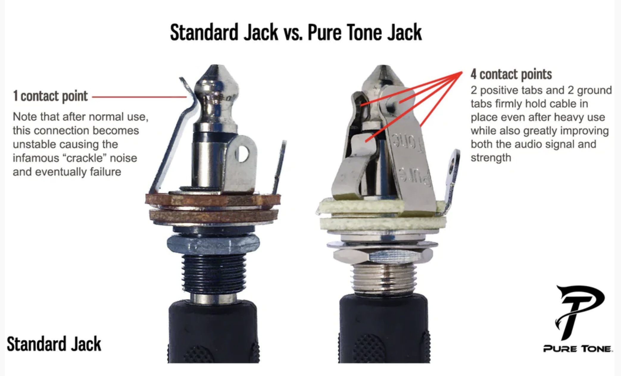 Roscoe new output jack.png