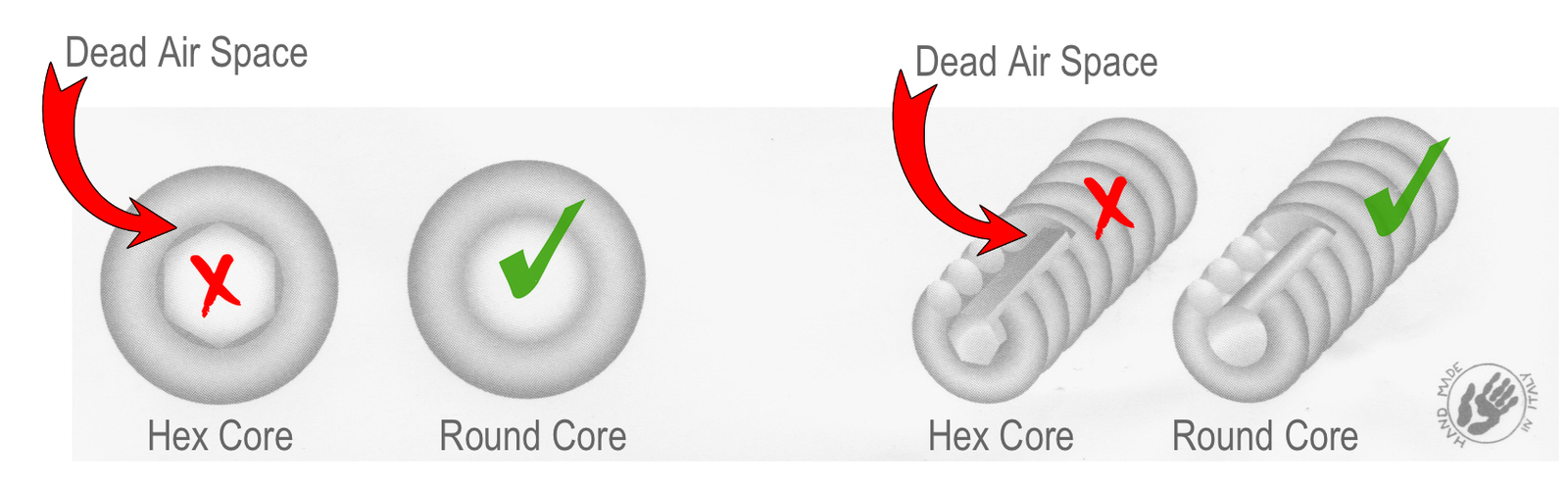 round-vs-hex.jpg