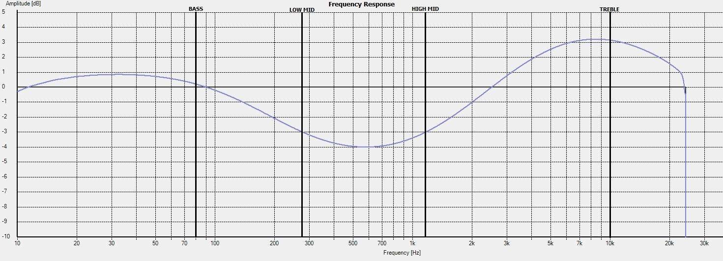 Rumble 12oclock Graph.jpg