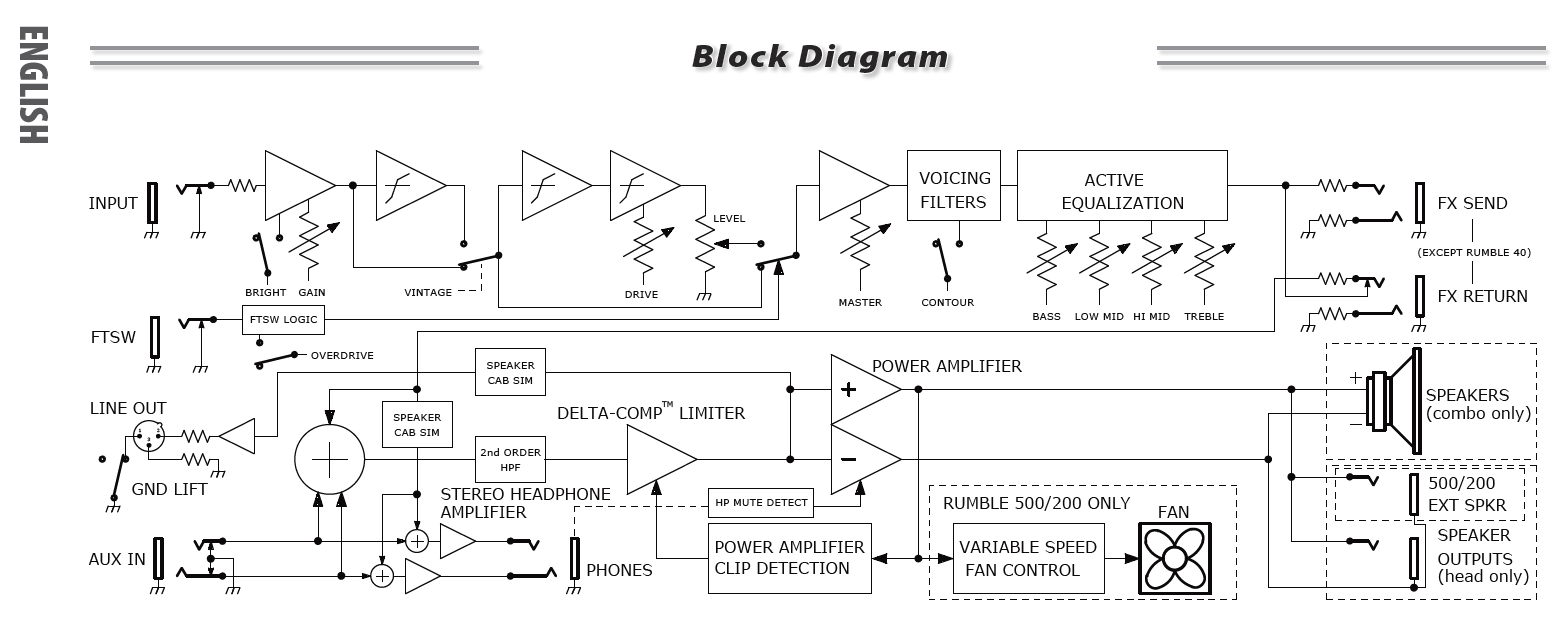 rumble-block-diagram.png