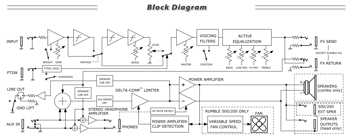 rumble-block-diagram.png