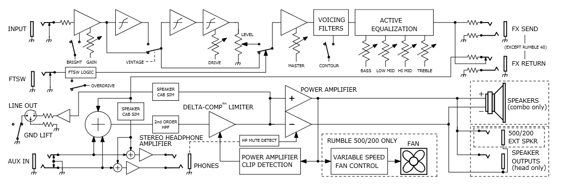Rumble v3 block diagram.PNG