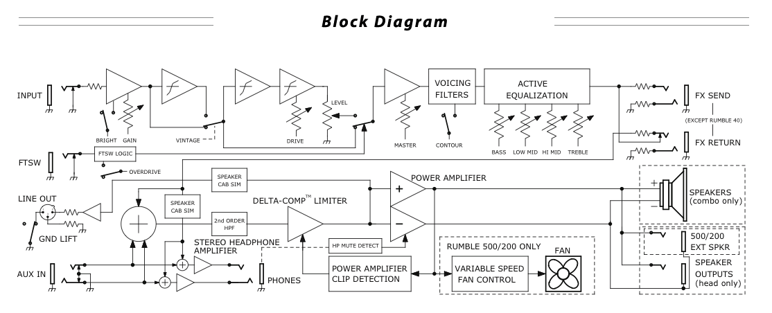 rumble_v3_40-500_block_diagram.png