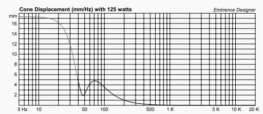 S2012SmallVentedConeDispMmHz125w.jpg
