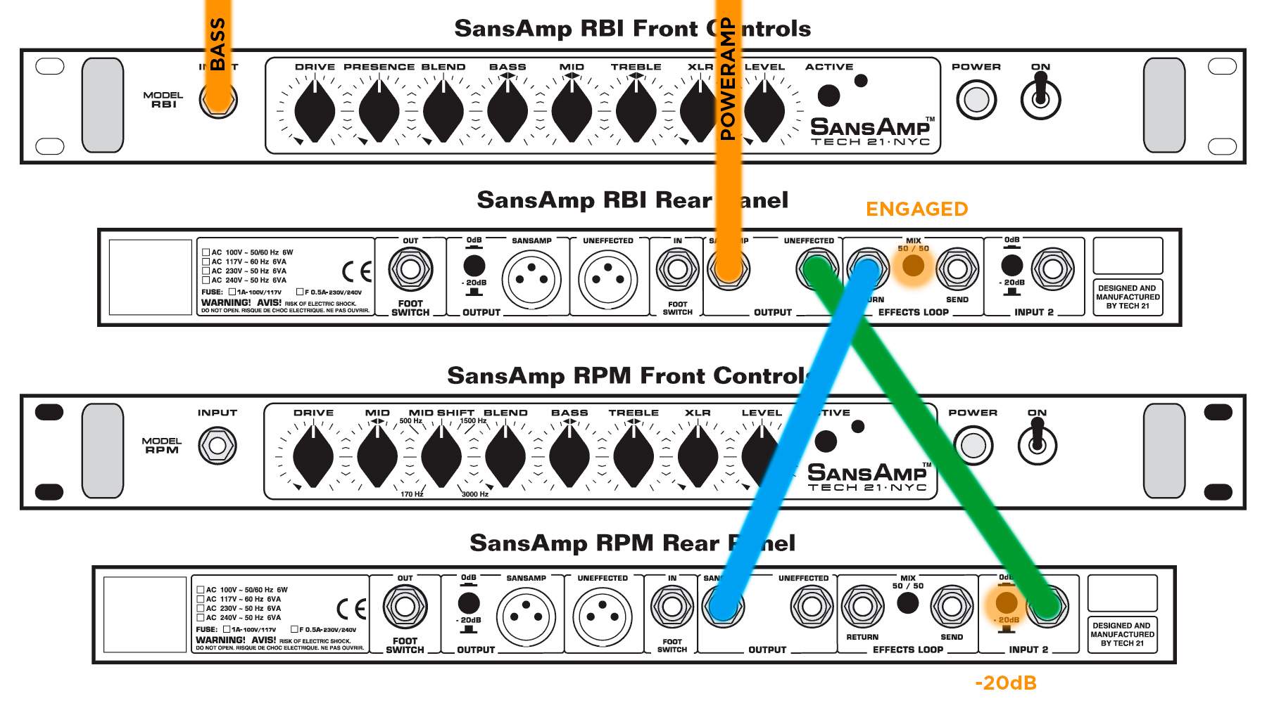sansamp-connection.jpg