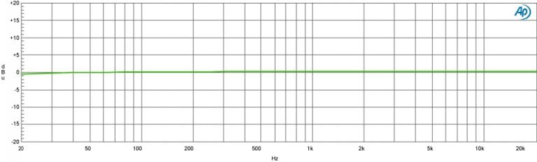 sb2-graph-frequency-768x232.jpg