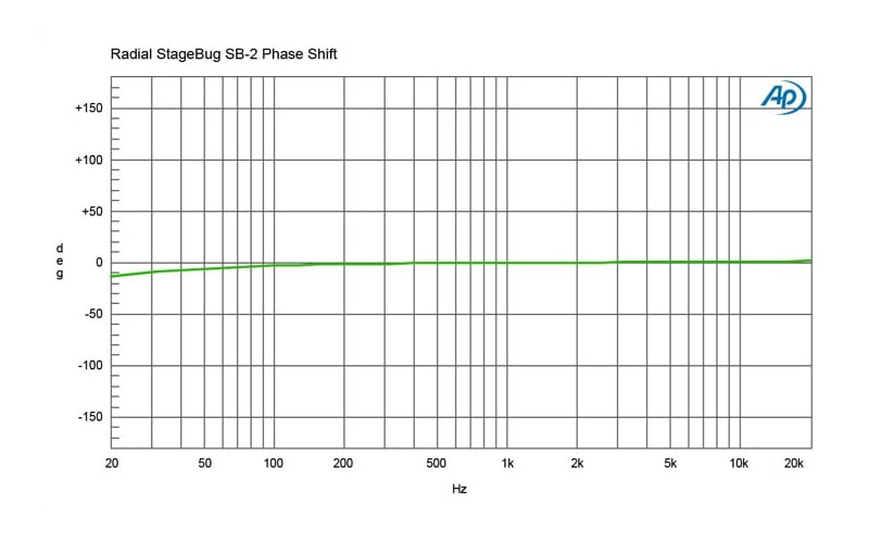 sb2-graph-phase.jpg