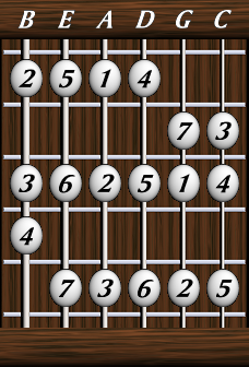 scales-major-ionian-pattern2.png