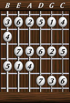 scales-major-ionian-pattern3.png