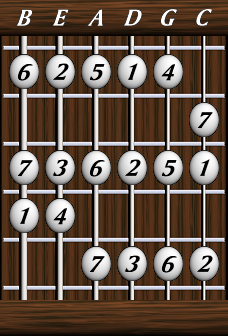 scales-major-ionian-pattern6.png