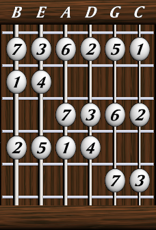 scales-major-ionian-pattern7.png
