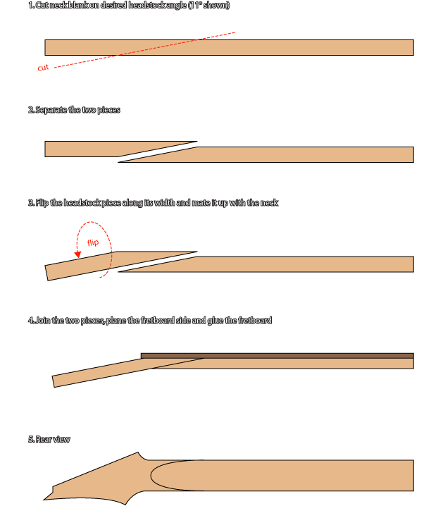 scarf_joint_correct.png