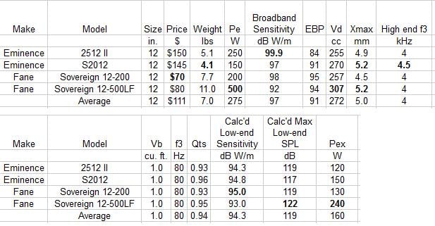 Sealed12inspeakercomparision-1.jpg