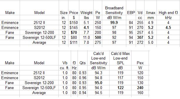 Sealed12inspeakercomparision-2.jpg