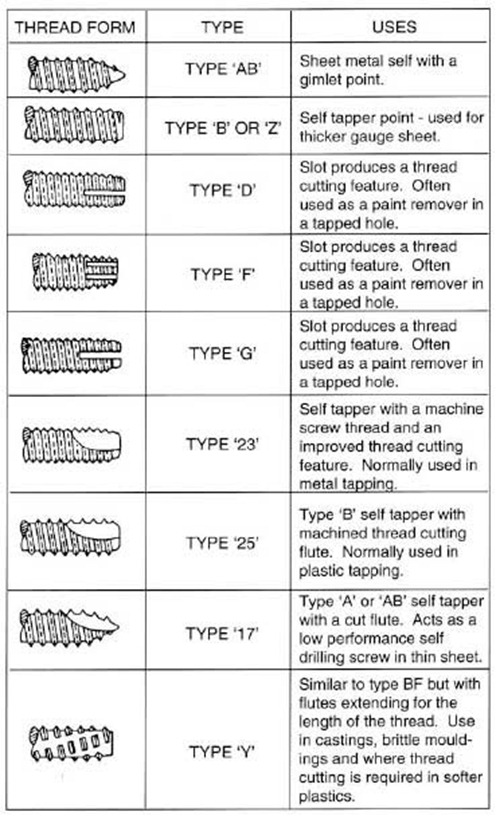 self-tapping-screw-types_thumb.jpg