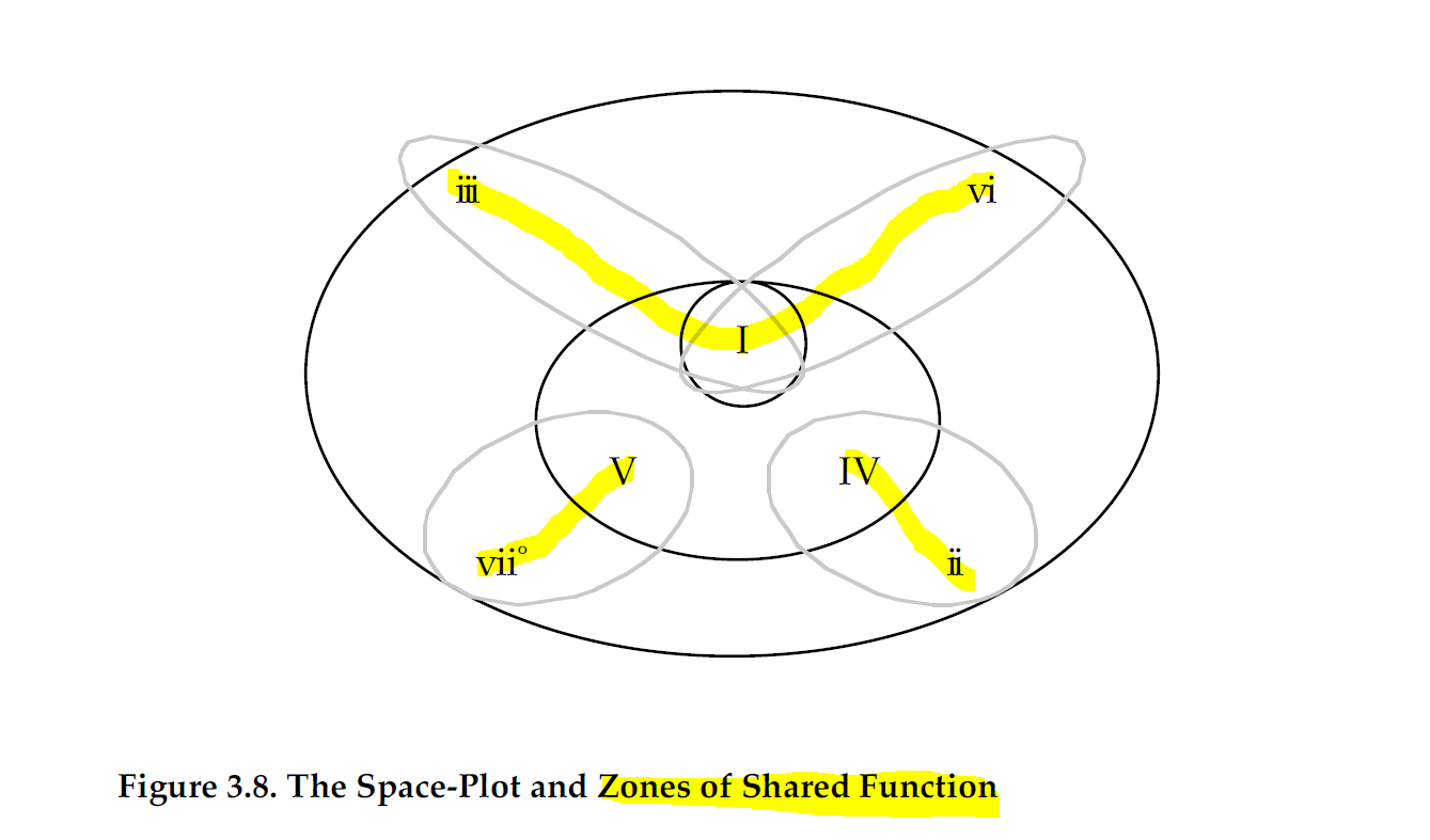 SharedFunctions.PNG